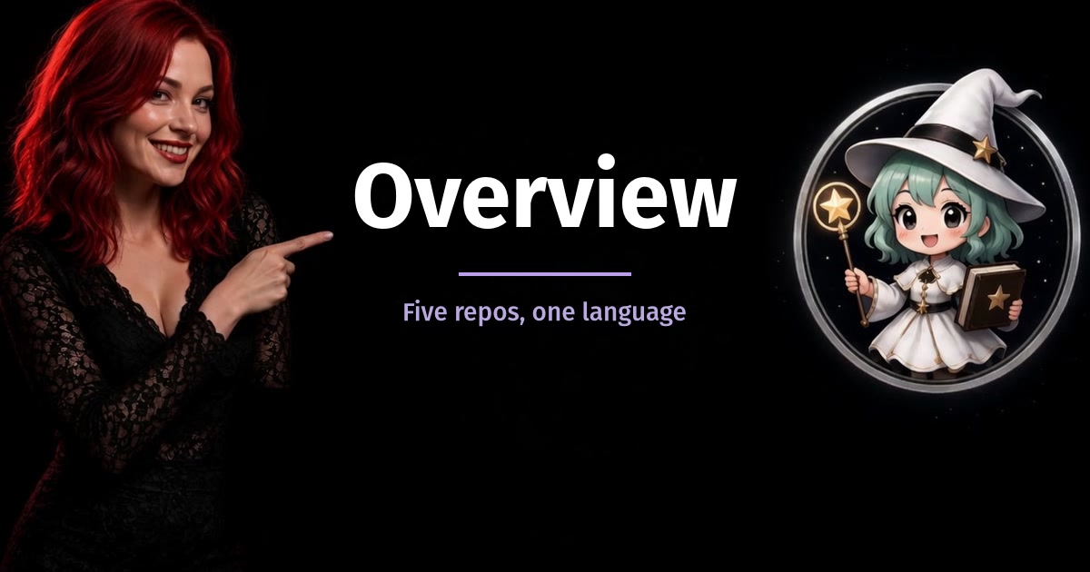 MAGIC Overview. Five repos, one language.